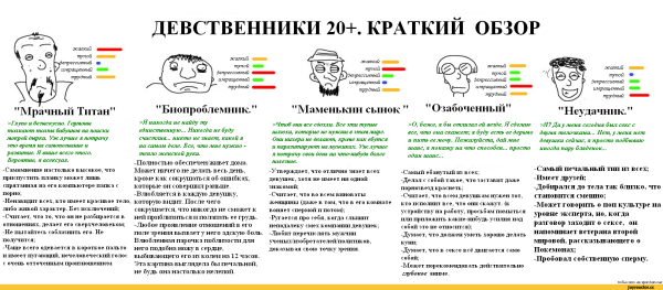 Типажи девственников