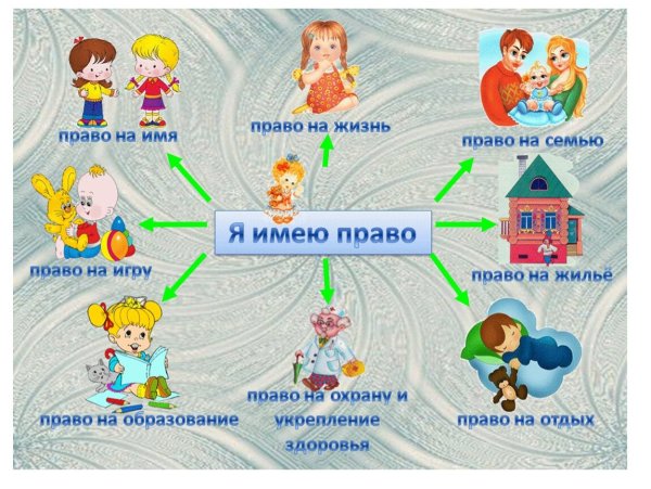Права ребенка в картинках