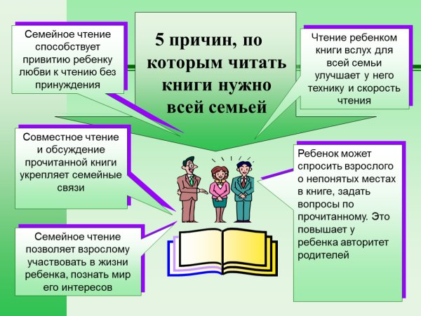 Семейное чтение презентация