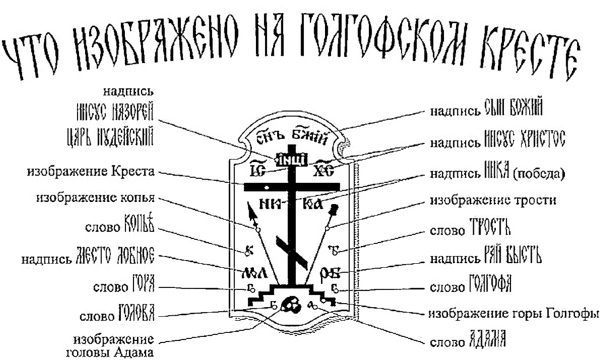 Православный крест Голгофа обозначение