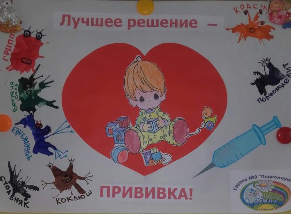 Рисунки на тему прививки