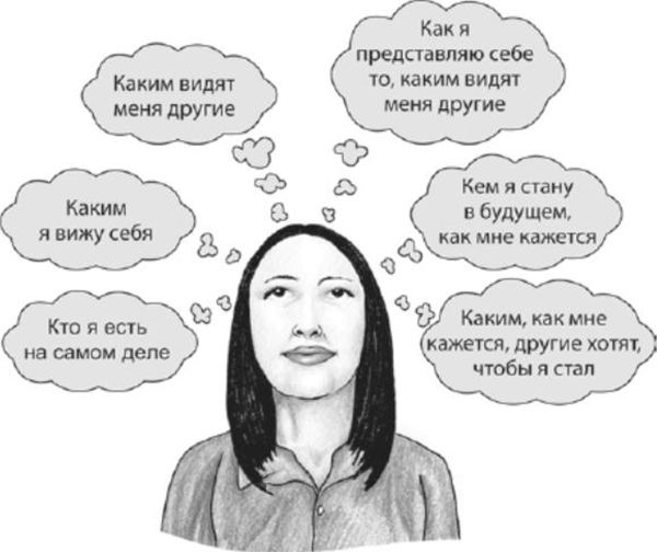 Я-концепция это в психологии