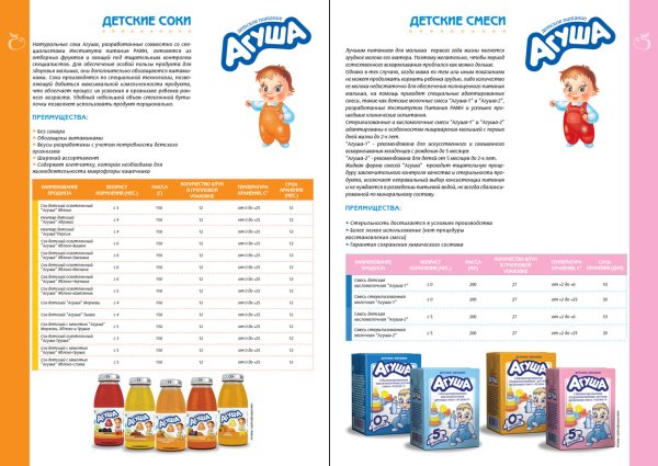 Агуша lacto Baby таблица приготовления смеси