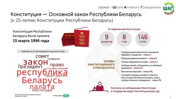 Конституция Беларуси