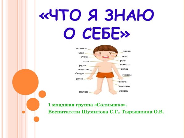 Тема недели что я знаю о себе