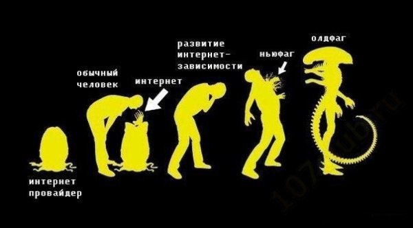 Чужой Эволюция