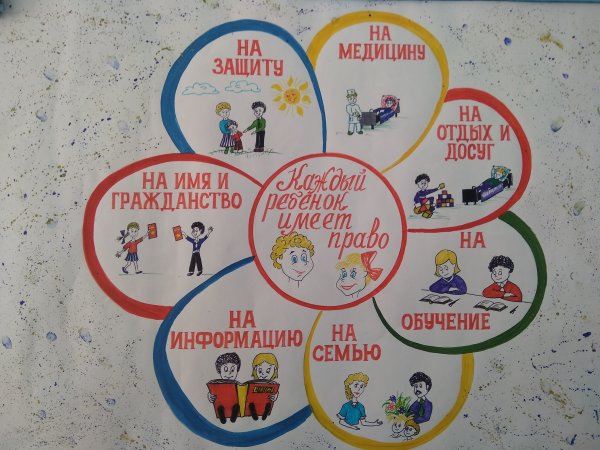 Рисунок права ребенка