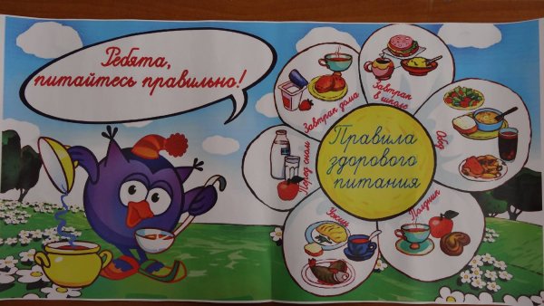 Плакат правильнопитание