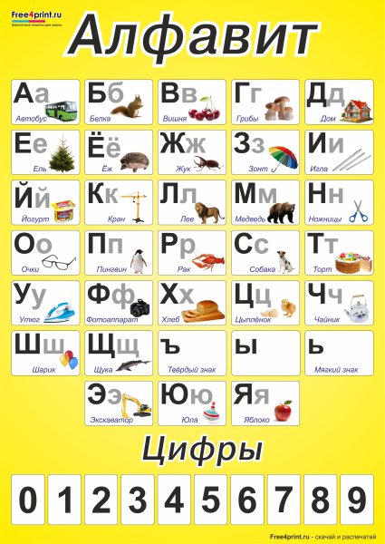 Алфавит с цифрами