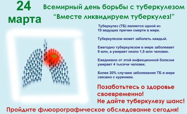 День борьбы с туберкулезом