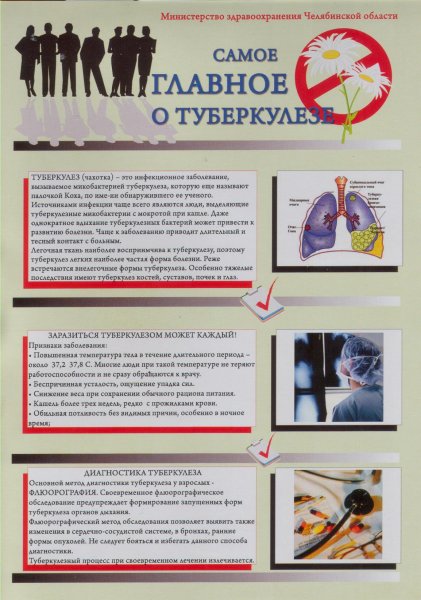Самое главное о туберкулезе