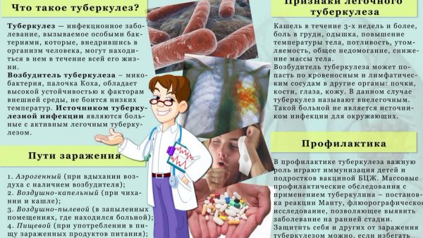 Памятка больному туберкулезом