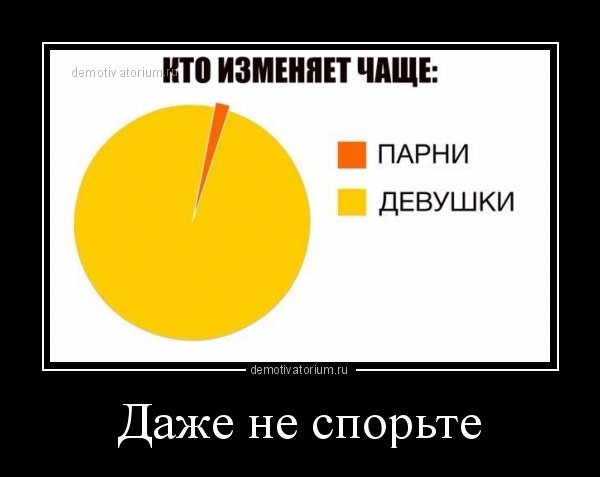 Кто часто изменяет