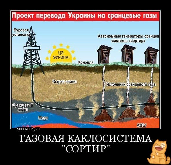 Украина и ГАЗ приколы