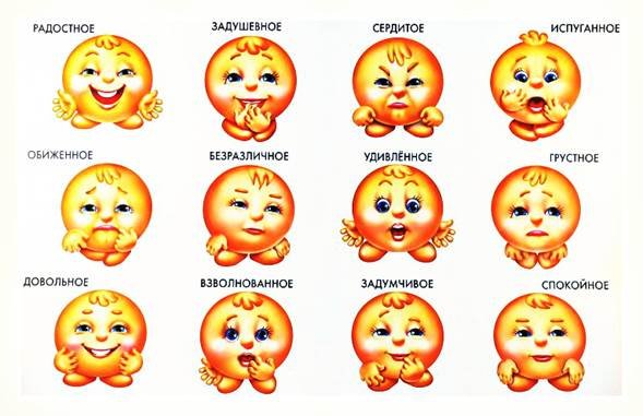 Пиктограммы эмоций для дошкольников