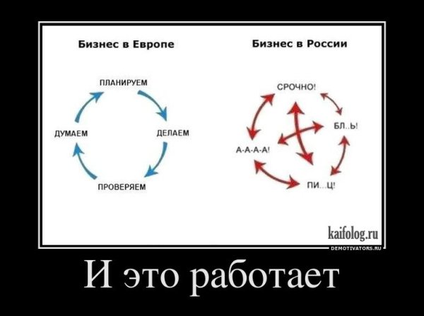 Бизнес в России и Европе