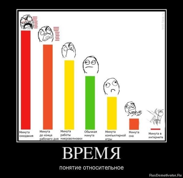 Приколы про время