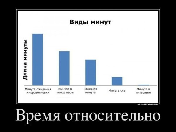Время демотиватор