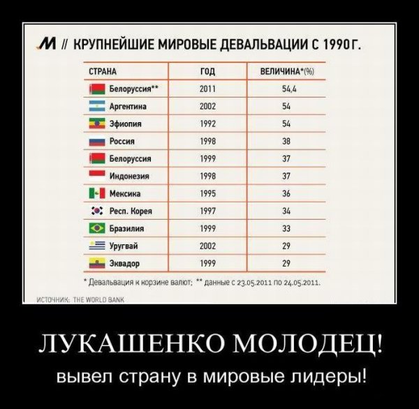 Белорусы демотиватор
