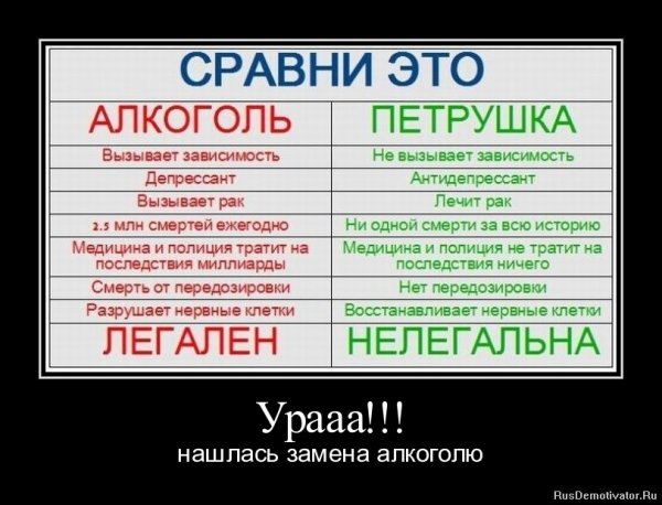 Приколы про алкоголь