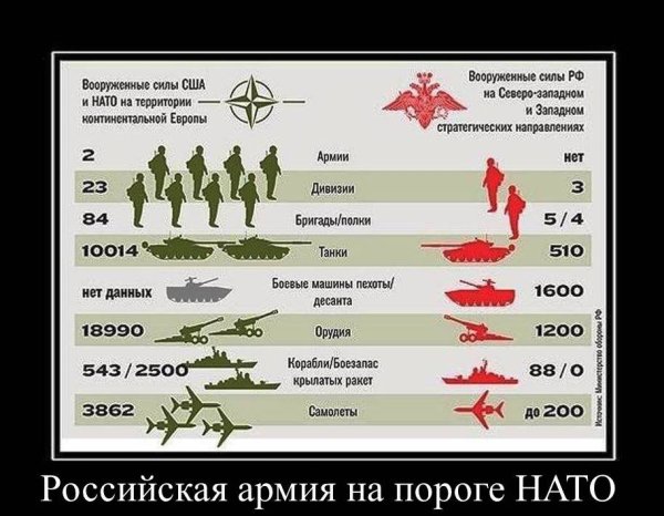 Армия НАТО демотиваторы