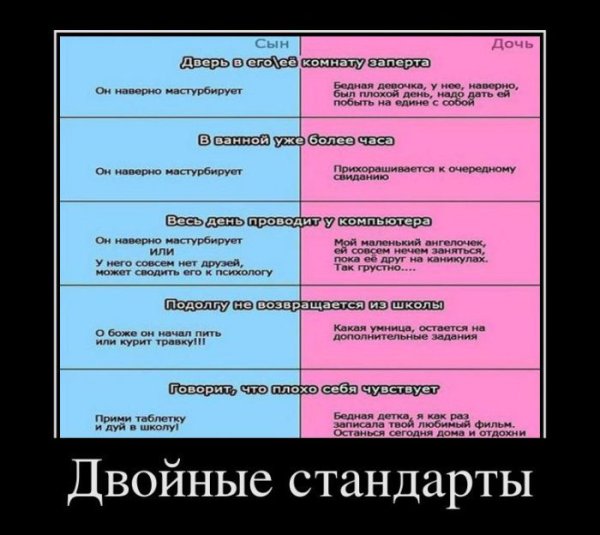 Двойные стандарты