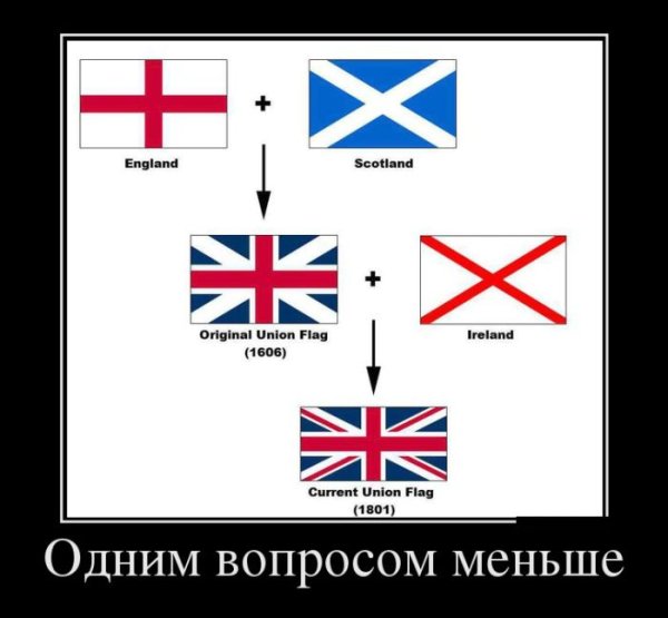 Демотиваторы про Англию