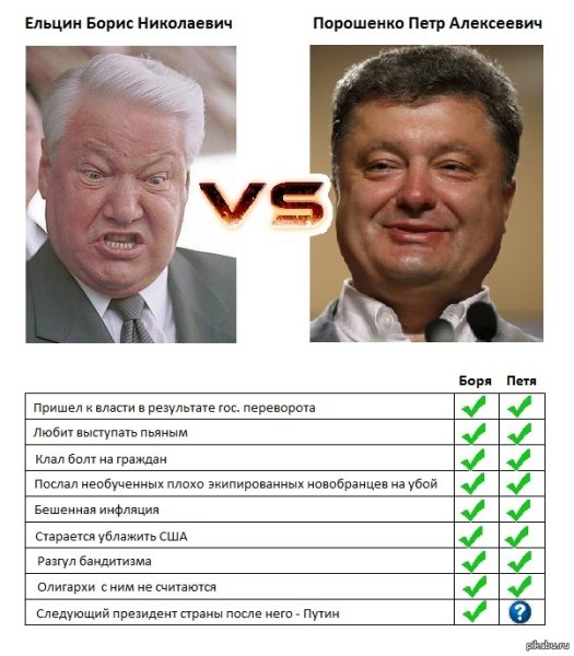 Ельцин приколы