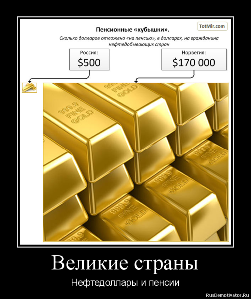 Рубль доллар демотиваторы