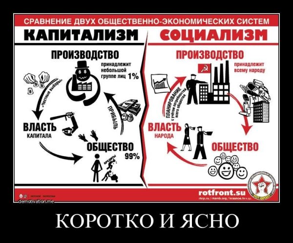 Капитализм и социализм
