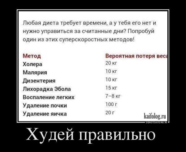 Демотиваторы смешные про диету