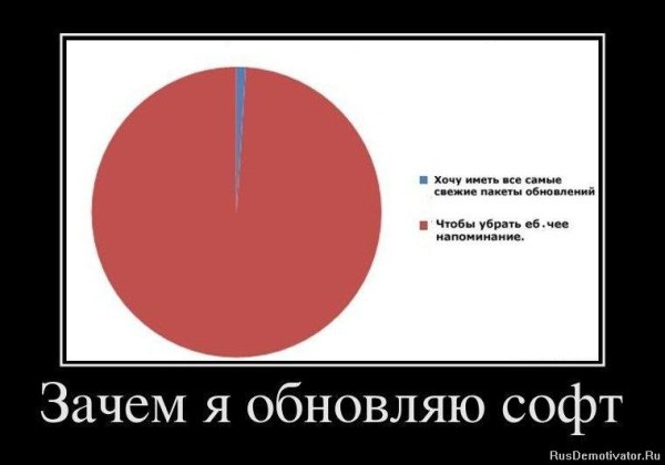 Демотиватор зачем