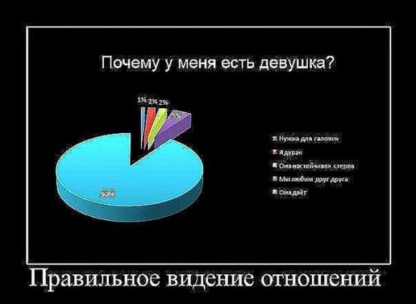 Зачем нужен парень