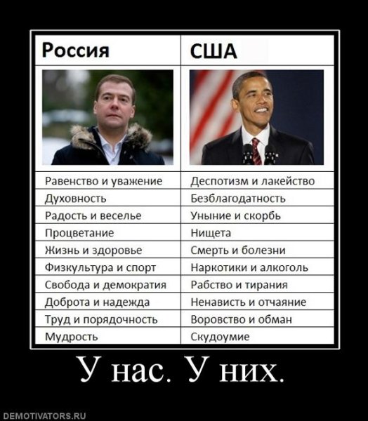 Приколы про Россию и Америку