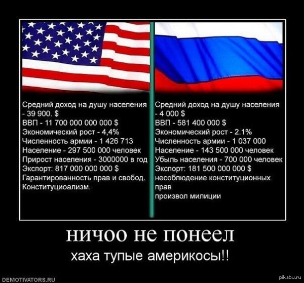 Демотиваторы про Америку