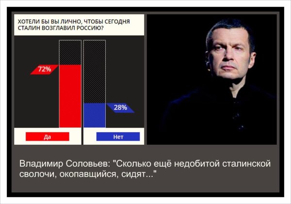 Соловьев демотиваторы
