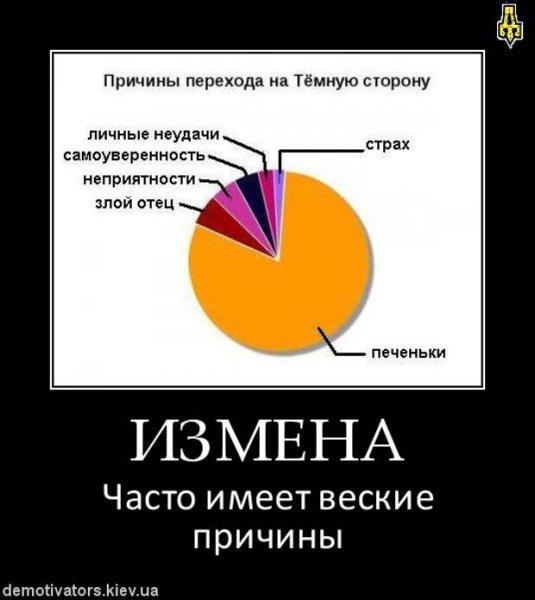 Демотиваторы про предательство