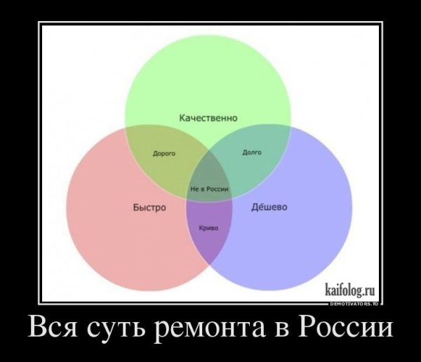 Приколы про ремонт в квартире