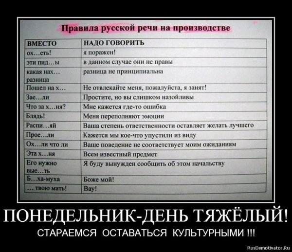 Правила русской речи на производстве