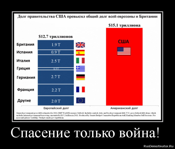 Война России и США демотиваторы