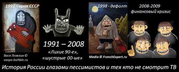 Дефолт 1998 карикатура