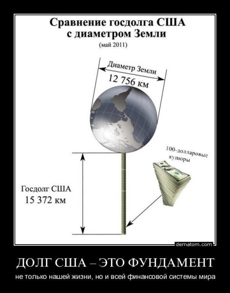 Внешний долг США