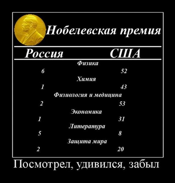 Тупые американцы