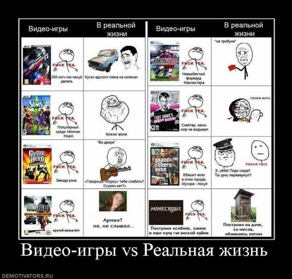 Демотиватор Видеоигры