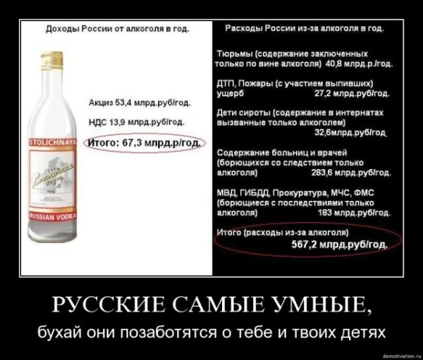Демотиваторы про пьянство