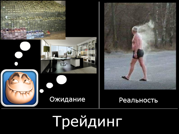 Трейдинг ожидание реальность