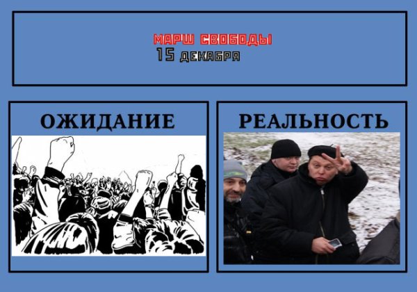 Оппозиция ожидание реальность