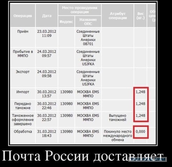Почта России приколы