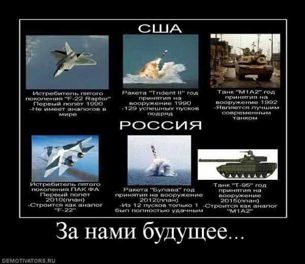 Демотиваторы против США