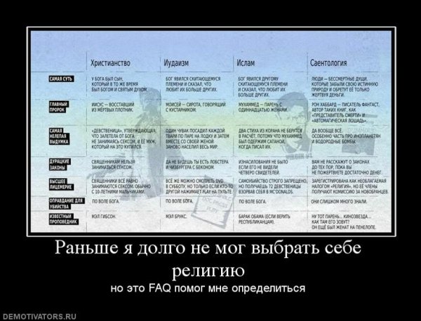 Приколы про религию